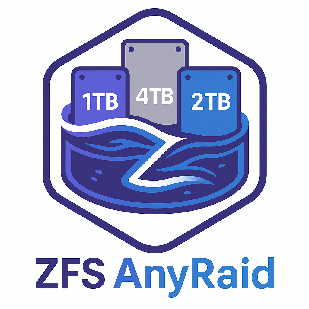 ZFS AnyRaid Usable Space Comparison